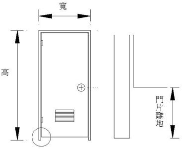 浴室門寬度|各樣式房門尺寸大全